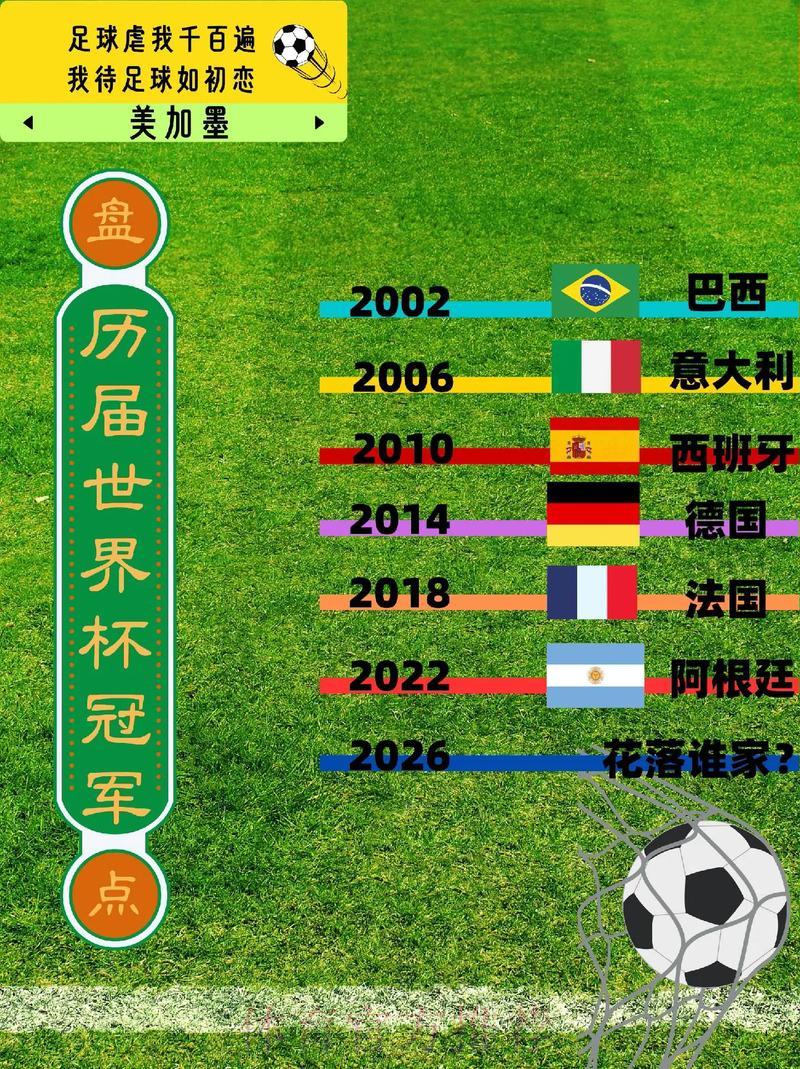 世界杯赛事历史全纪录